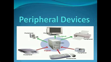 a peripheral device communicate with a computer through a